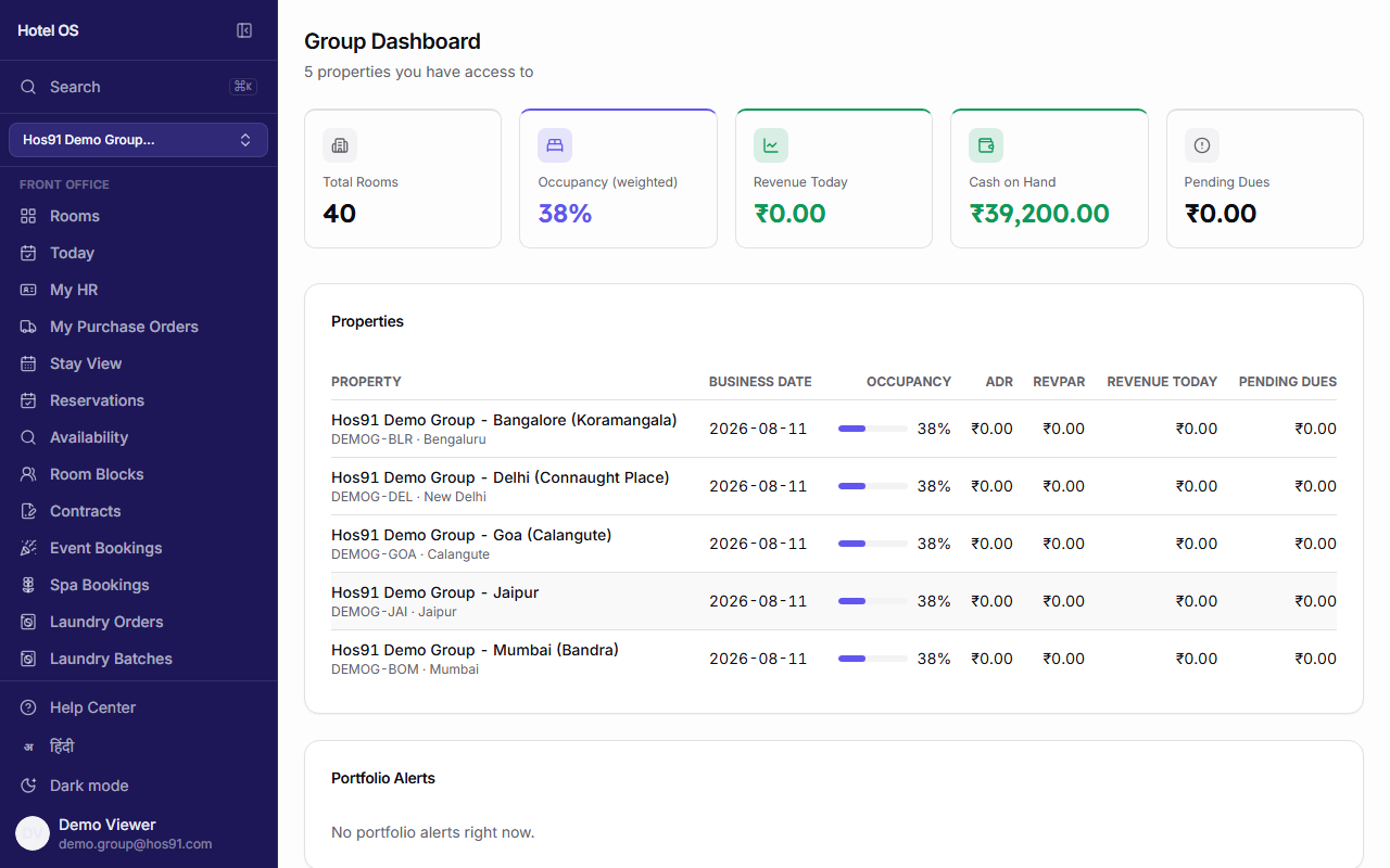 Hos91 Group Dashboard showing weighted occupancy and per-property performance across a 5-property portfolio