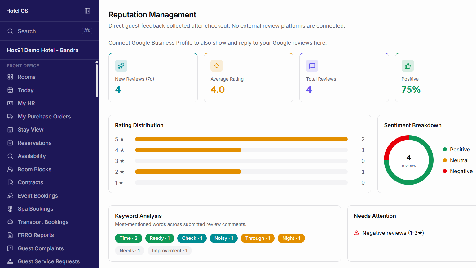 Hos91 reputation dashboard showing ratings, sentiment, and keyword trends from guest feedback